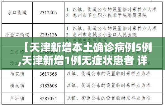 【天津新增本土确诊病例5例,天津新增1例无症状患者 详情公布】 【天津新增本土确诊病例5例,天津新增1例无症状患者 详情公布】