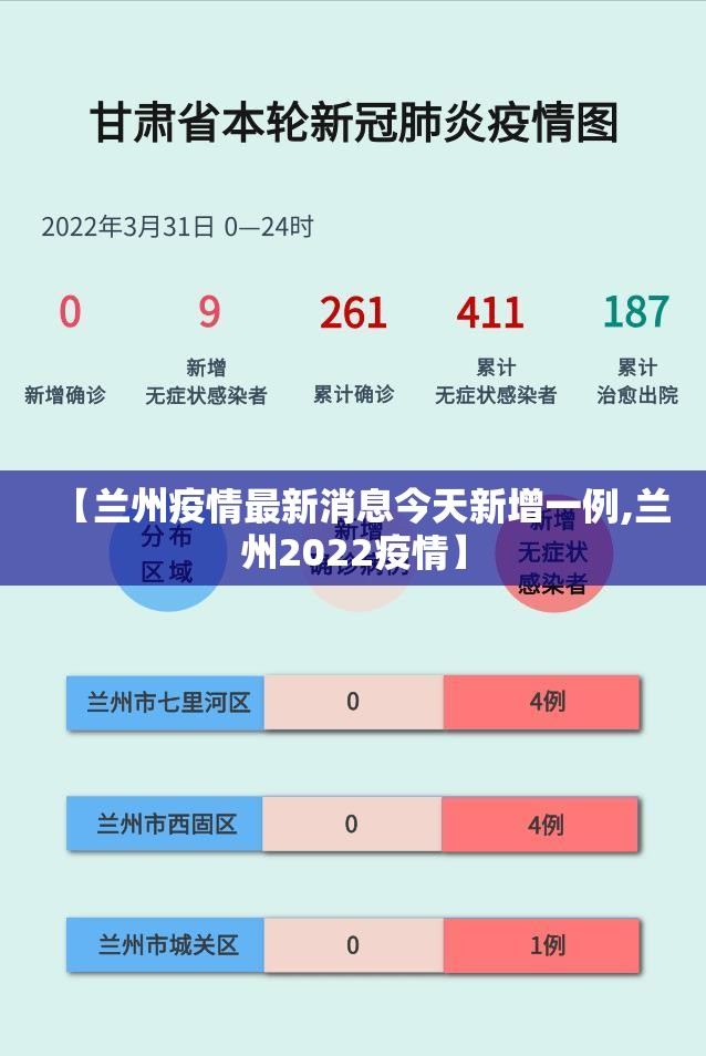【兰州疫情最新消息今天新增一例,兰州2022疫情】