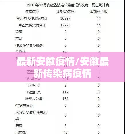 最新安徽疫情/安徽最新传染病疫情