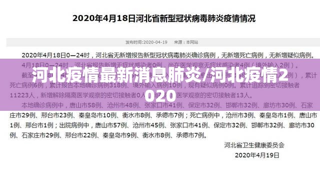 河北疫情最新消息肺炎/河北疫情2020 河北疫情最新消息肺炎/河北疫情2020