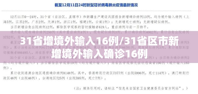31省增境外输入16例/31省区市新增境外输入确诊16例 31省增境外输入16例/31省区市新增境外输入确诊16例