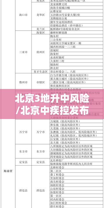 北京3地升中风险/北京中疾控发布最新提醒 北京3地升中风险/北京中疾控发布最新提醒