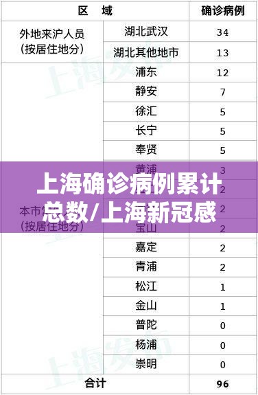 上海确诊病例累计总数/上海新冠感染人数 上海确诊病例累计总数/上海新冠感染人数