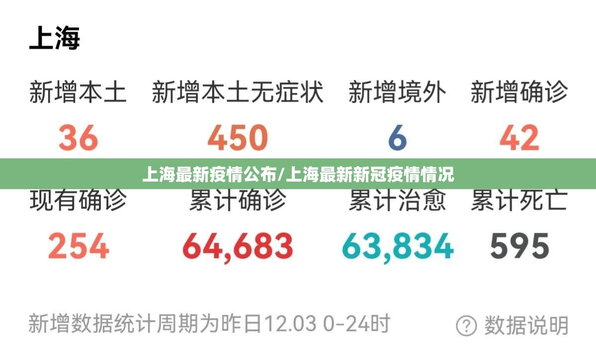 上海最新疫情公布/上海最新新冠疫情情况 上海最新疫情公布/上海最新新冠疫情情况