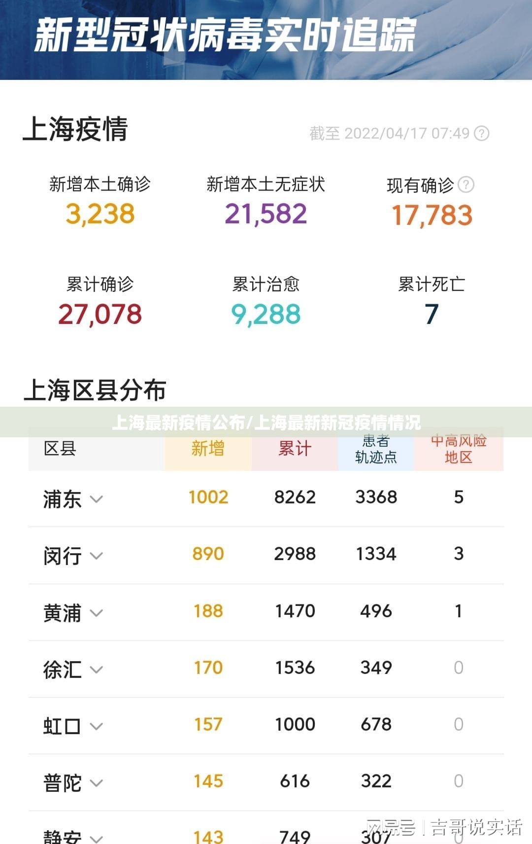上海最新疫情公布/上海最新新冠疫情情况 上海最新疫情公布/上海最新新冠疫情情况