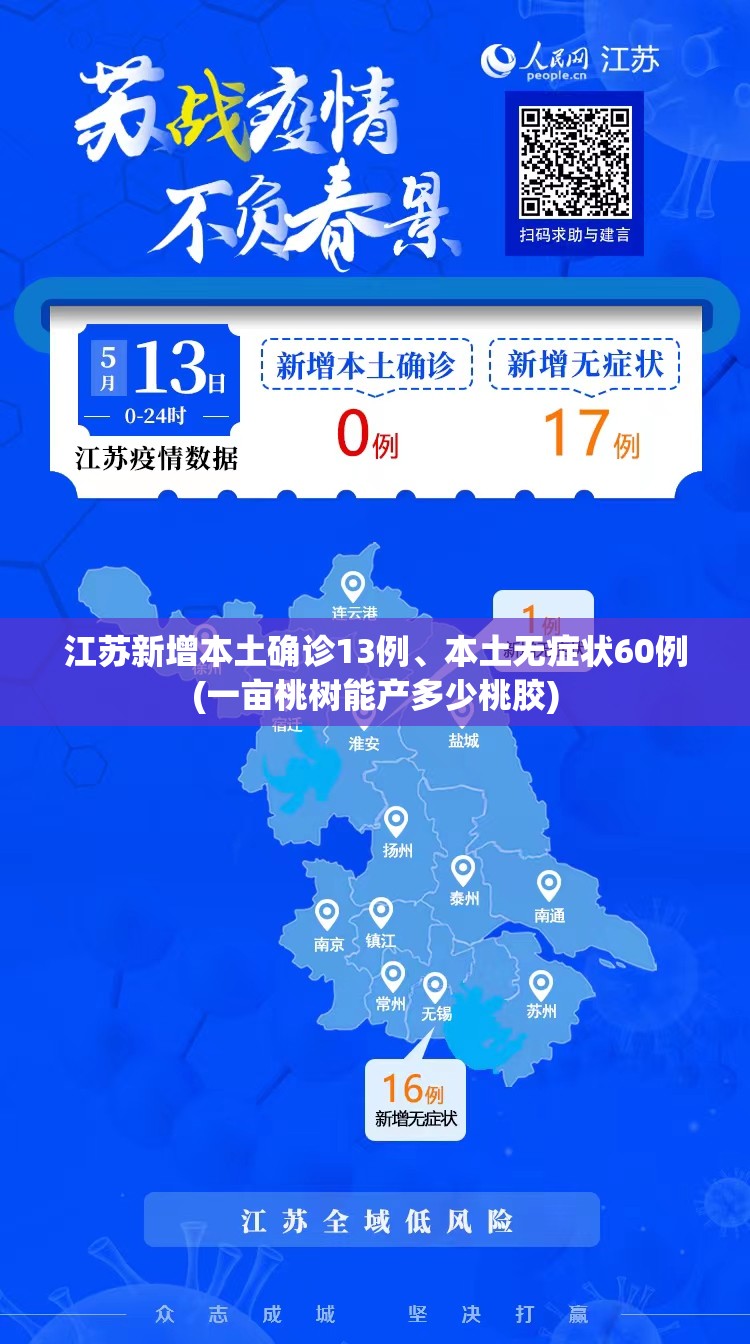 江苏新增本土确诊13例	、本土无症状60例(一亩桃树能产多少桃胶)