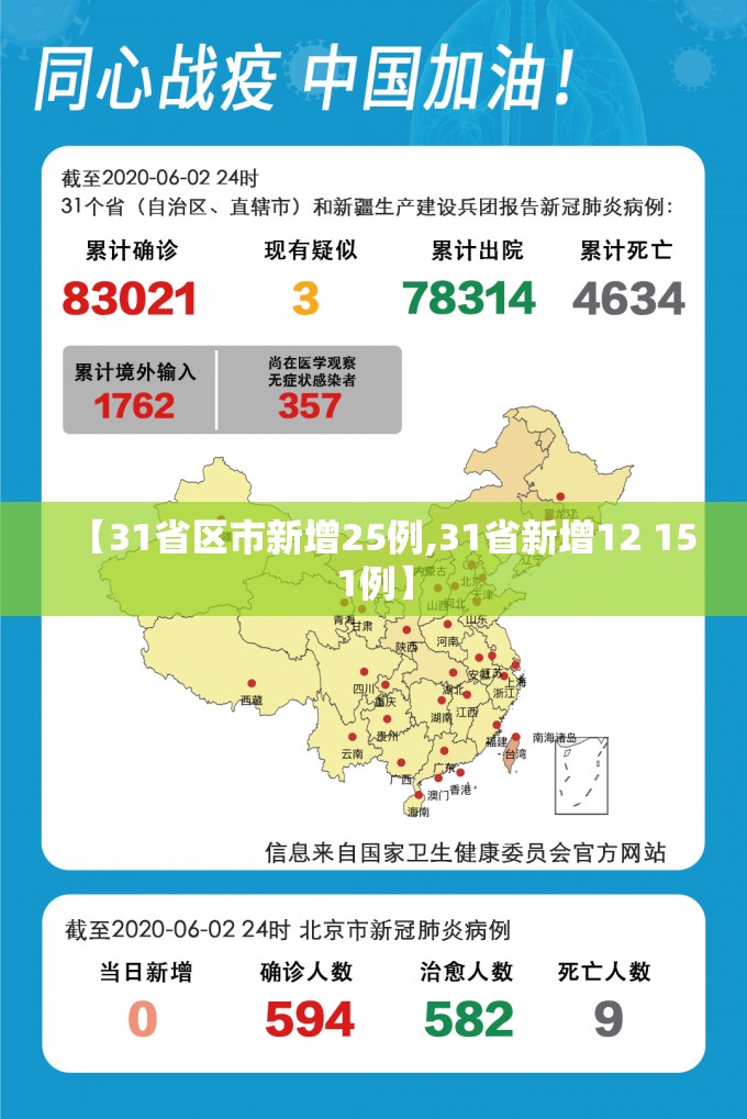 【31省区市新增25例,31省新增12 151例】 【31省区市新增25例,31省新增12 151例】