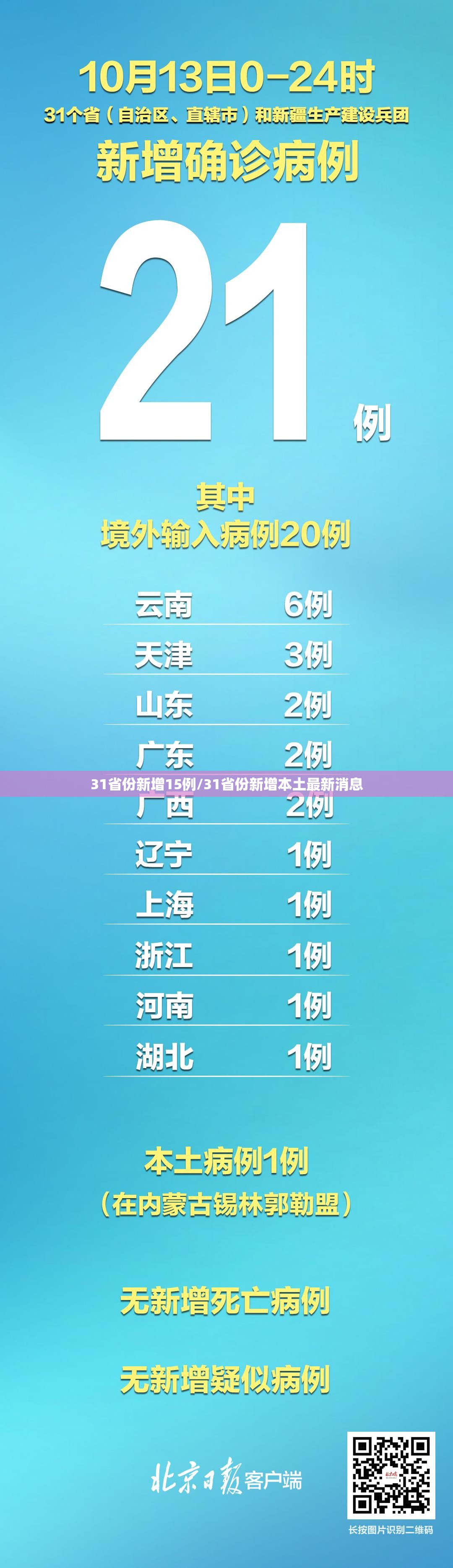 31省份新增15例/31省份新增本土最新消息