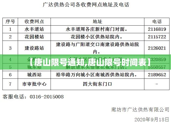 【唐山限号通知,唐山限号时间表】
