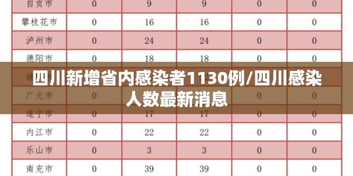 四川新增省内感染者1130例/四川感染人数最新消息 四川新增省内感染者1130例/四川感染人数最新消息