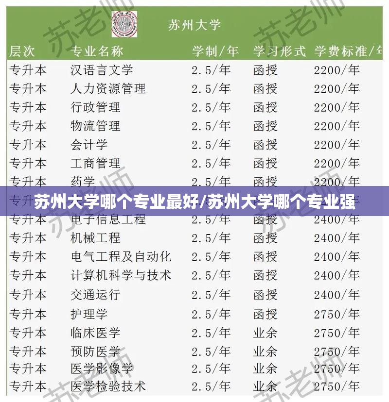 苏州大学哪个专业最好/苏州大学哪个专业强 苏州大学哪个专业最好/苏州大学哪个专业强