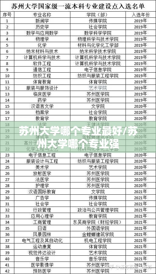 苏州大学哪个专业最好/苏州大学哪个专业强 苏州大学哪个专业最好/苏州大学哪个专业强
