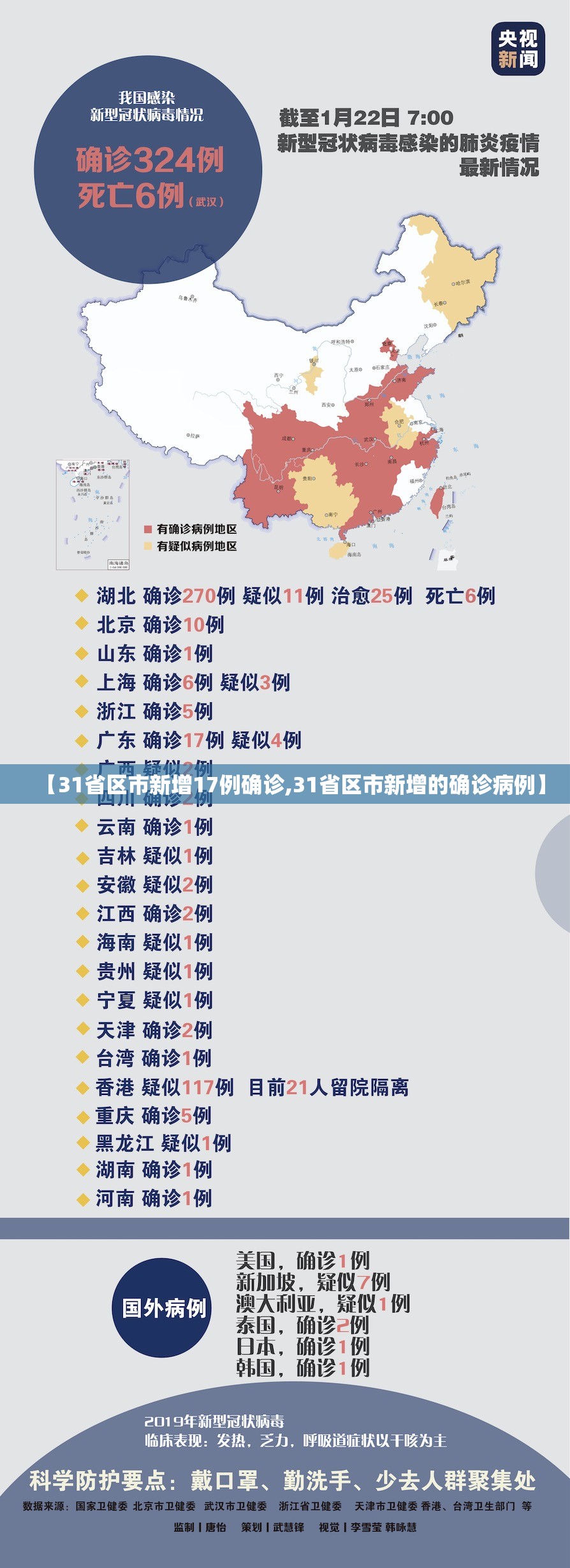 【31省区市新增17例确诊,31省区市新增的确诊病例】 【31省区市新增17例确诊,31省区市新增的确诊病例】