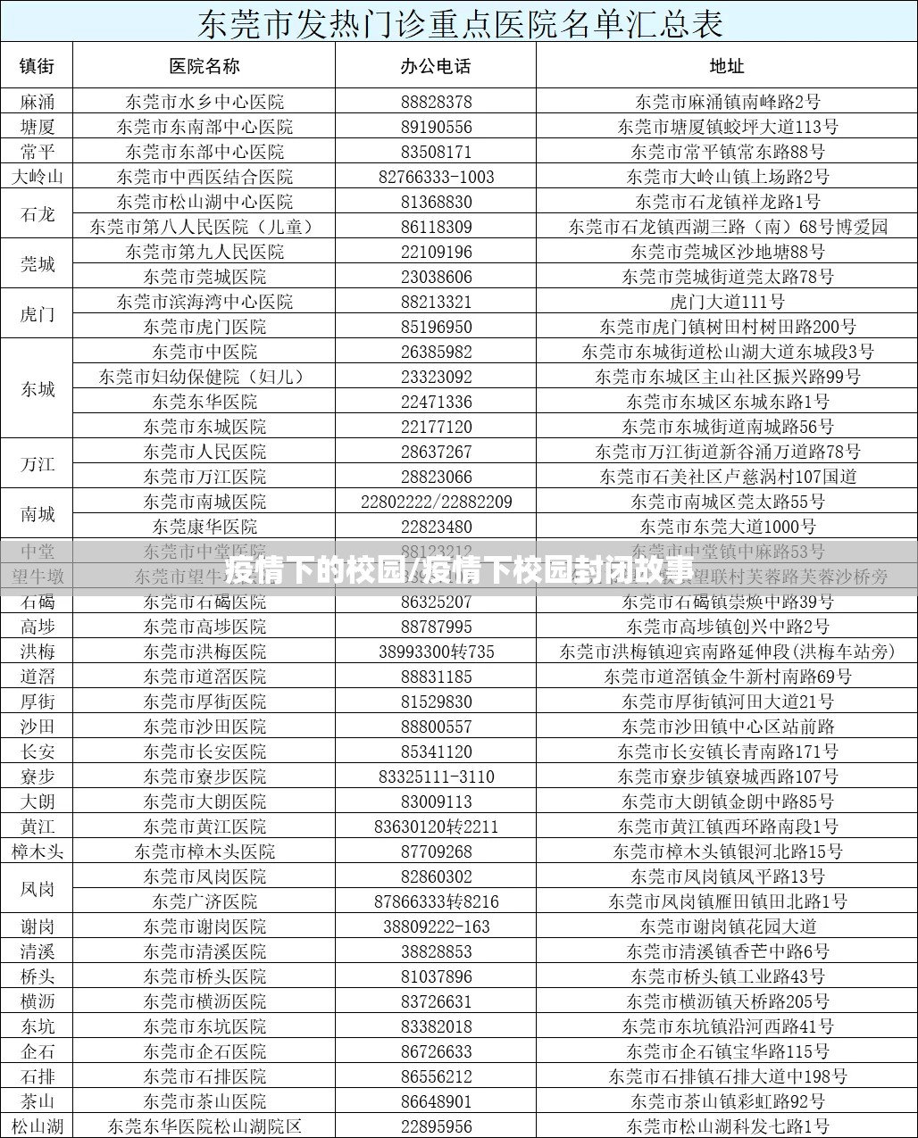 疫情下的校园/疫情下校园封闭故事 疫情下的校园/疫情下校园封闭故事