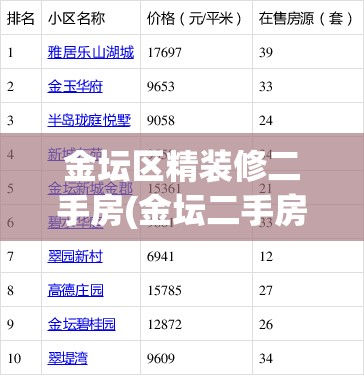 金坛区精装修二手房(金坛二手房源) 金坛区精装修二手房(金坛二手房源)