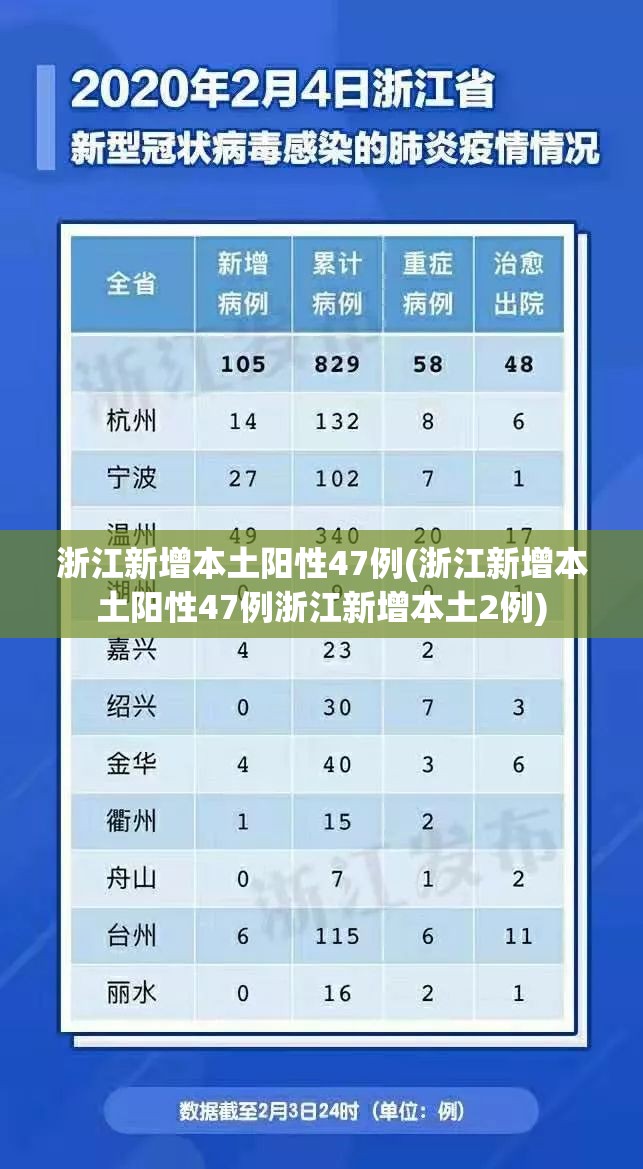 浙江新增本土阳性47例(浙江新增本土阳性47例浙江新增本土2例) 浙江新增本土阳性47例(浙江新增本土阳性47例浙江新增本土2例)