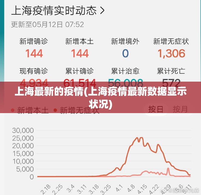 上海最新的疫情(上海疫情最新数据显示状况) 上海最新的疫情(上海疫情最新数据显示状况)
