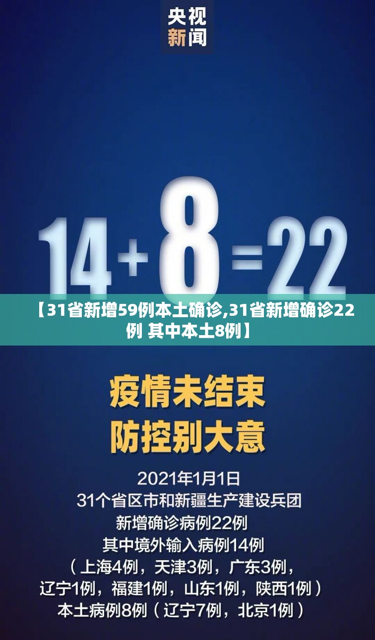 【31省新增59例本土确诊,31省新增确诊22例 其中本土8例】 【31省新增59例本土确诊,31省新增确诊22例 其中本土8例】