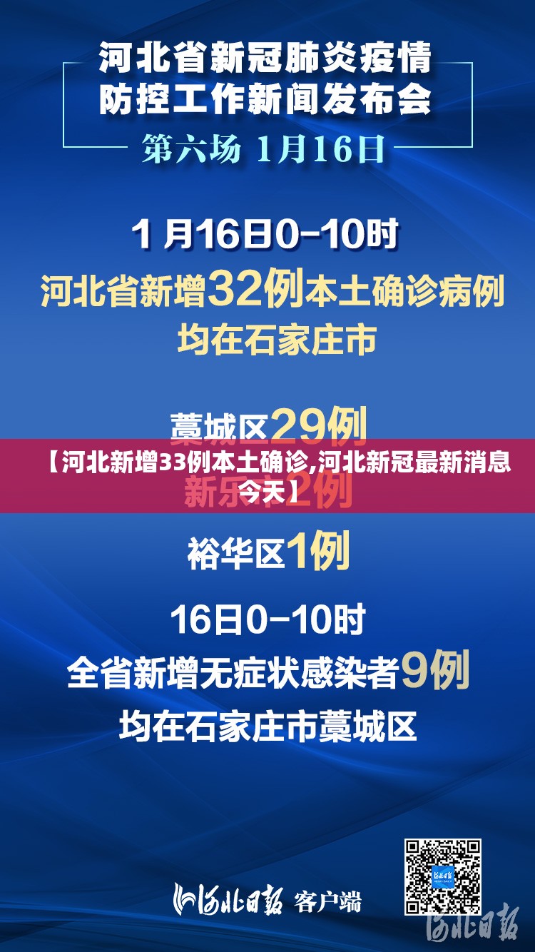 【河北新增33例本土确诊,河北新冠最新消息今天】 【河北新增33例本土确诊,河北新冠最新消息今天】
