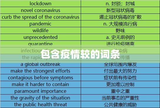 包含疫情较的词条 包含疫情较的词条