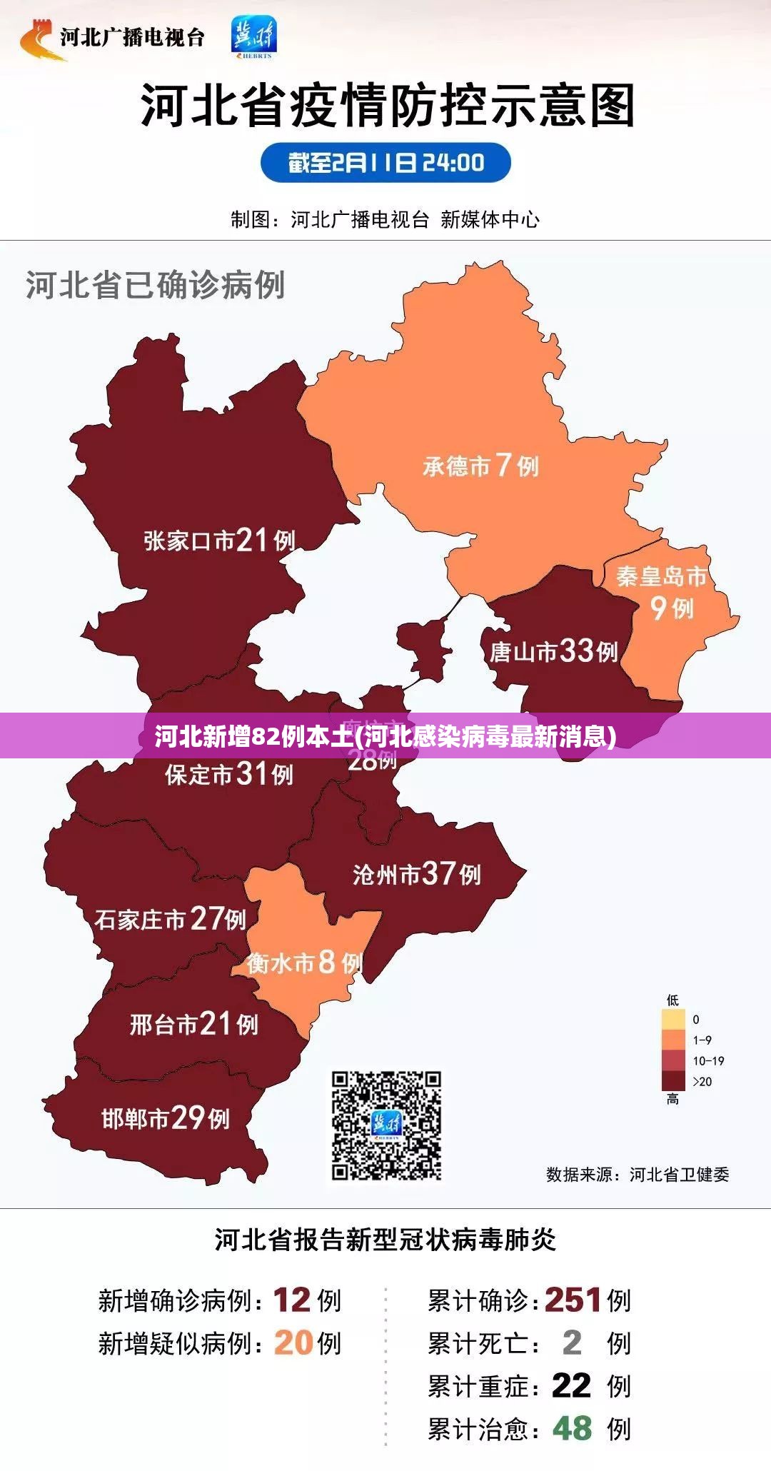 河北新增82例本土(河北感染病毒最新消息) 河北新增82例本土(河北感染病毒最新消息)