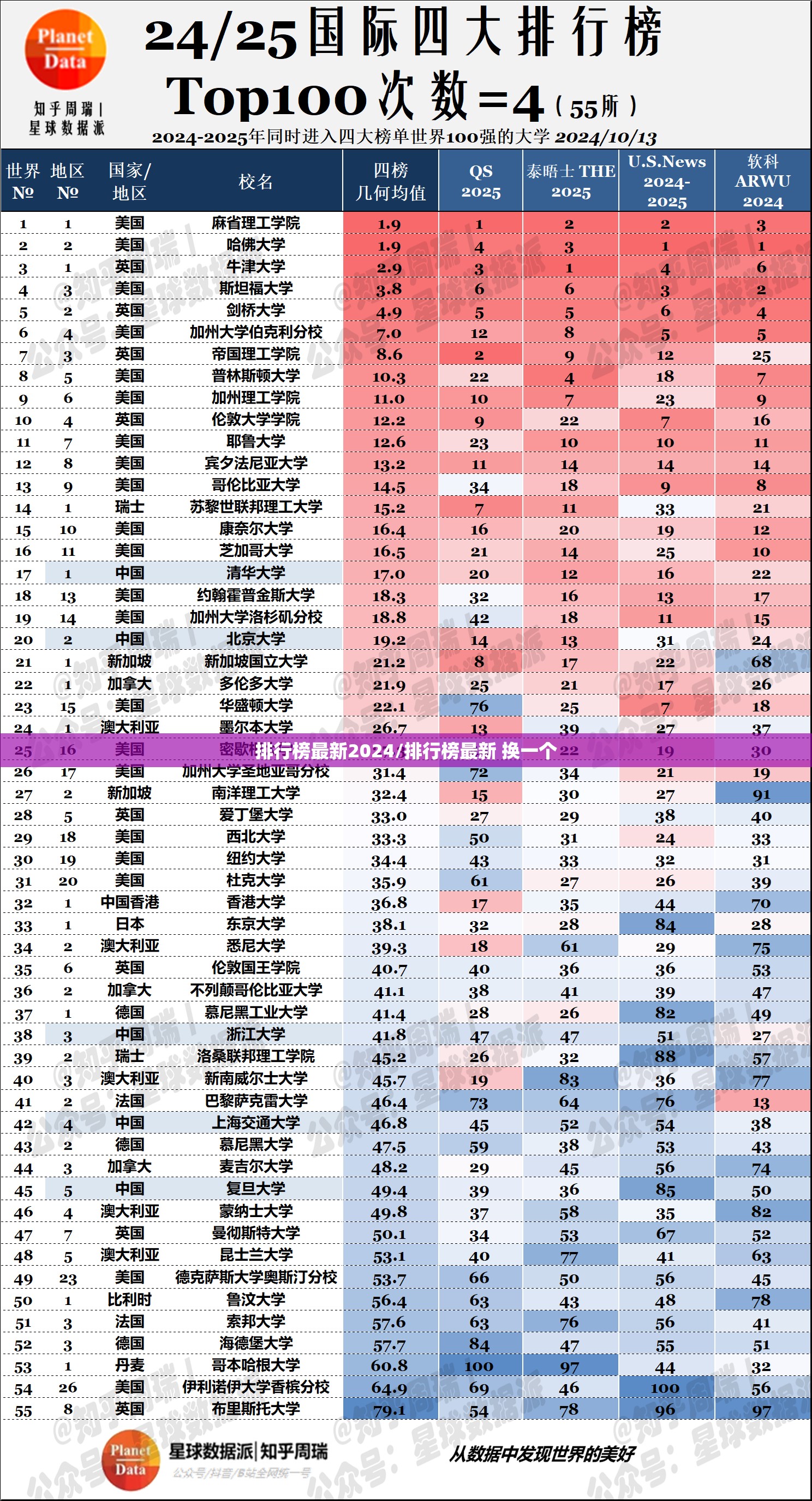 排行榜最新2024/排行榜最新 换一个 排行榜最新2024/排行榜最新 换一个