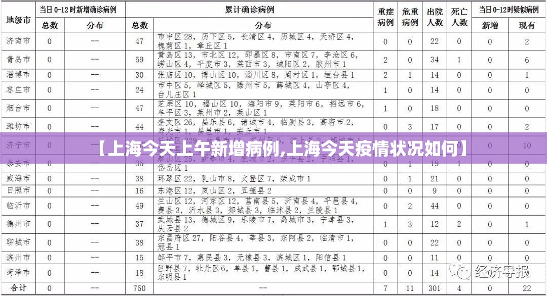 【上海今天上午新增病例,上海今天疫情状况如何】 【上海今天上午新增病例,上海今天疫情状况如何】