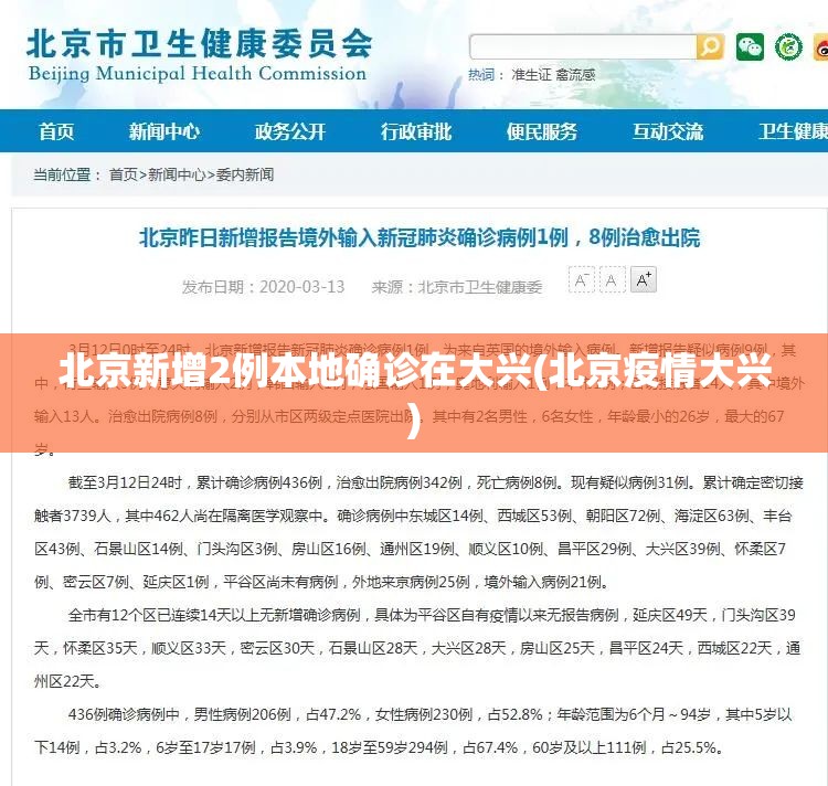 北京新增2例本地确诊在大兴(北京疫情大兴) 北京新增2例本地确诊在大兴(北京疫情大兴)
