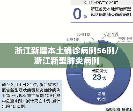 浙江新增本土确诊病例56例/浙江新型肺炎病例