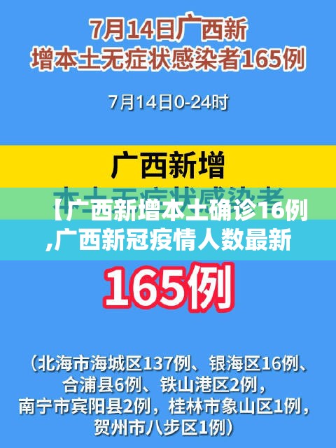 【广西新增本土确诊16例,广西新冠疫情人数最新消息】