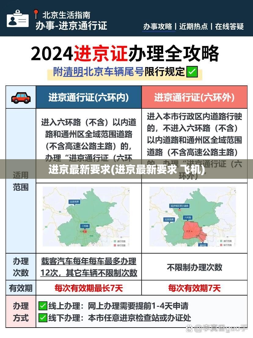 进京最新要求(进京最新要求 飞机)