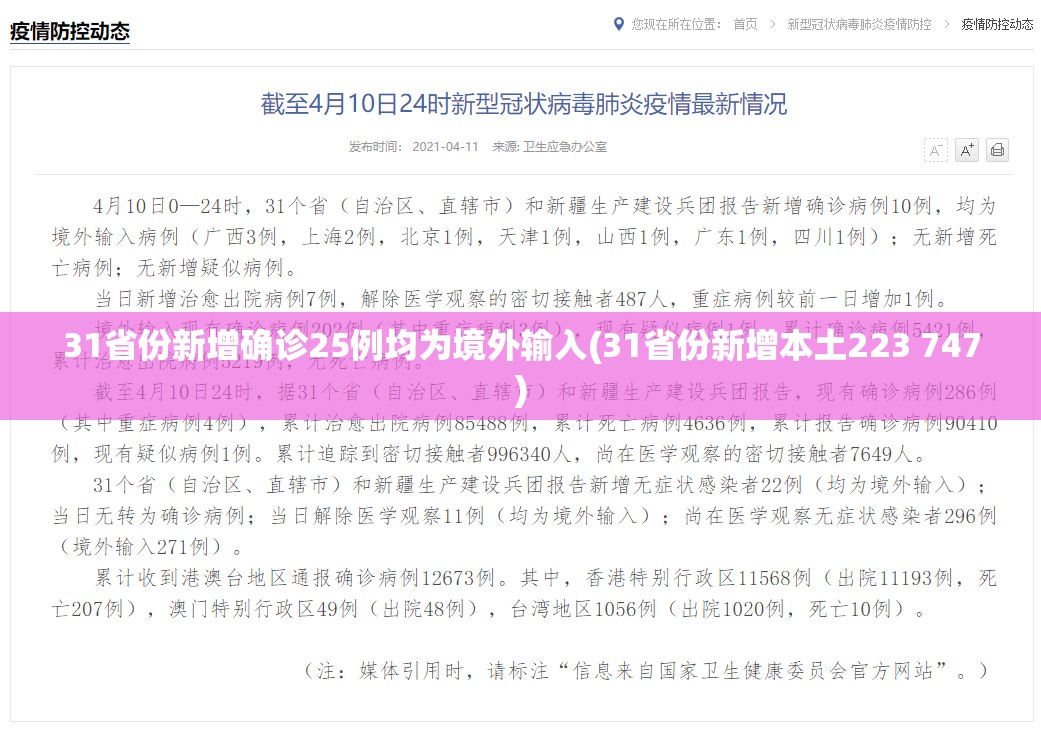 31省份新增确诊25例均为境外输入(31省份新增本土223 747) 31省份新增确诊25例均为境外输入(31省份新增本土223 747)