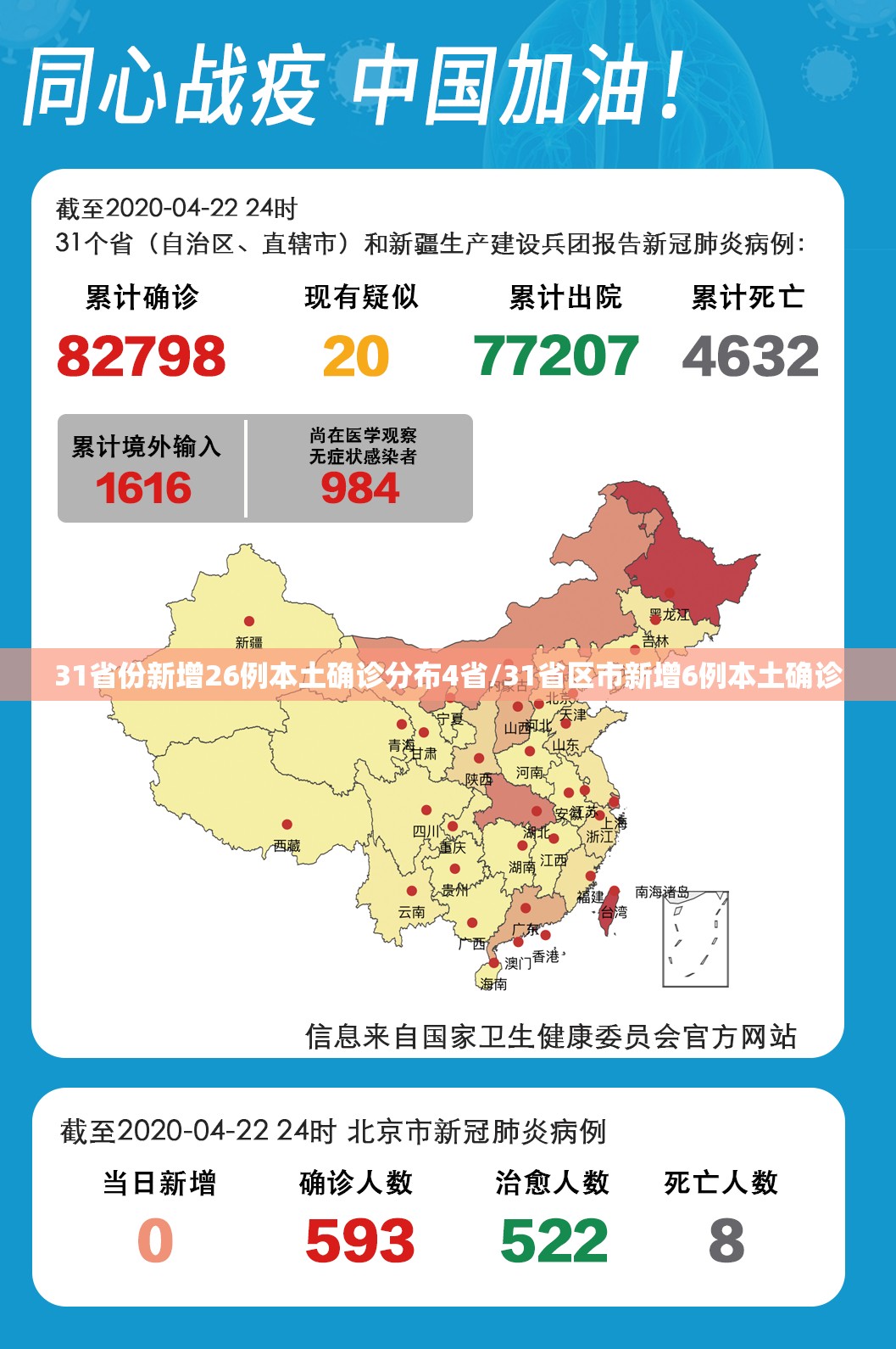 31省份新增26例本土确诊分布4省/31省区市新增6例本土确诊