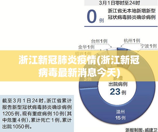 浙江新冠肺炎疫情(浙江新冠病毒最新消息今天) 浙江新冠肺炎疫情(浙江新冠病毒最新消息今天)