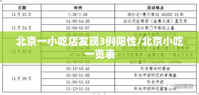 北京一小吃店发现3例阳性/北京小吃一览表 北京一小吃店发现3例阳性/北京小吃一览表