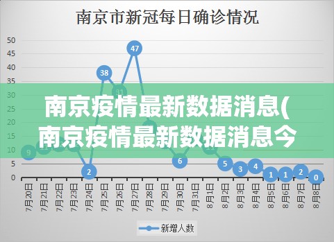 南京疫情最新数据消息(南京疫情最新数据消息今天新增)