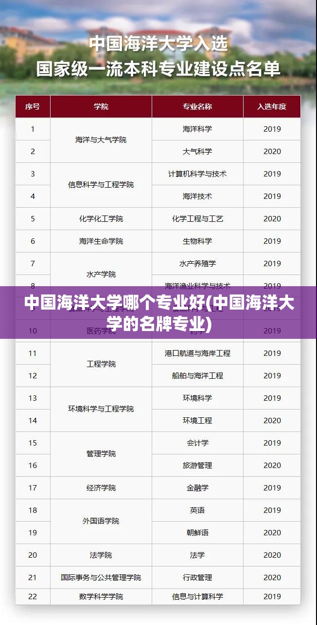 中国海洋大学哪个专业好(中国海洋大学的名牌专业) 中国海洋大学哪个专业好(中国海洋大学的名牌专业)