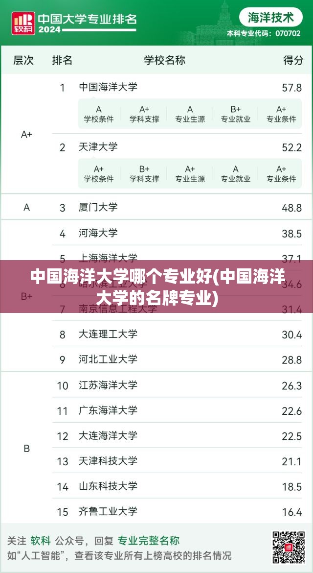 中国海洋大学哪个专业好(中国海洋大学的名牌专业) 中国海洋大学哪个专业好(中国海洋大学的名牌专业)