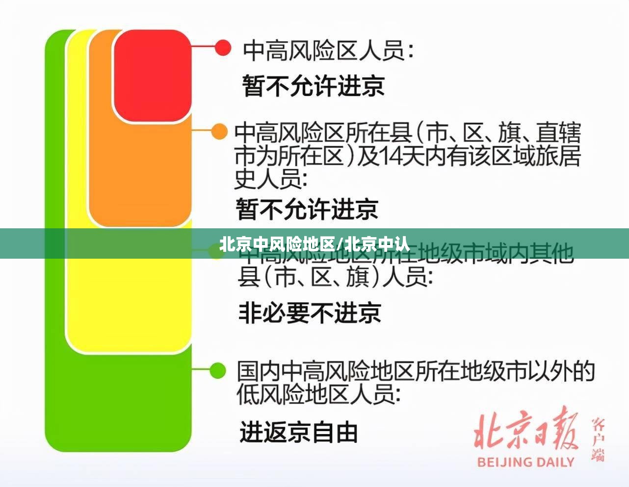 北京中风险地区/北京中认