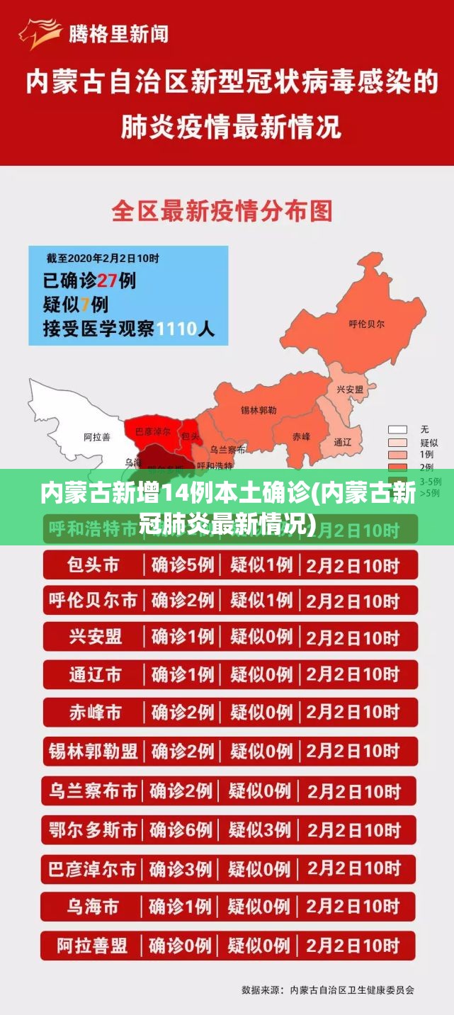 内蒙古新增14例本土确诊(内蒙古新冠肺炎最新情况) 内蒙古新增14例本土确诊(内蒙古新冠肺炎最新情况)