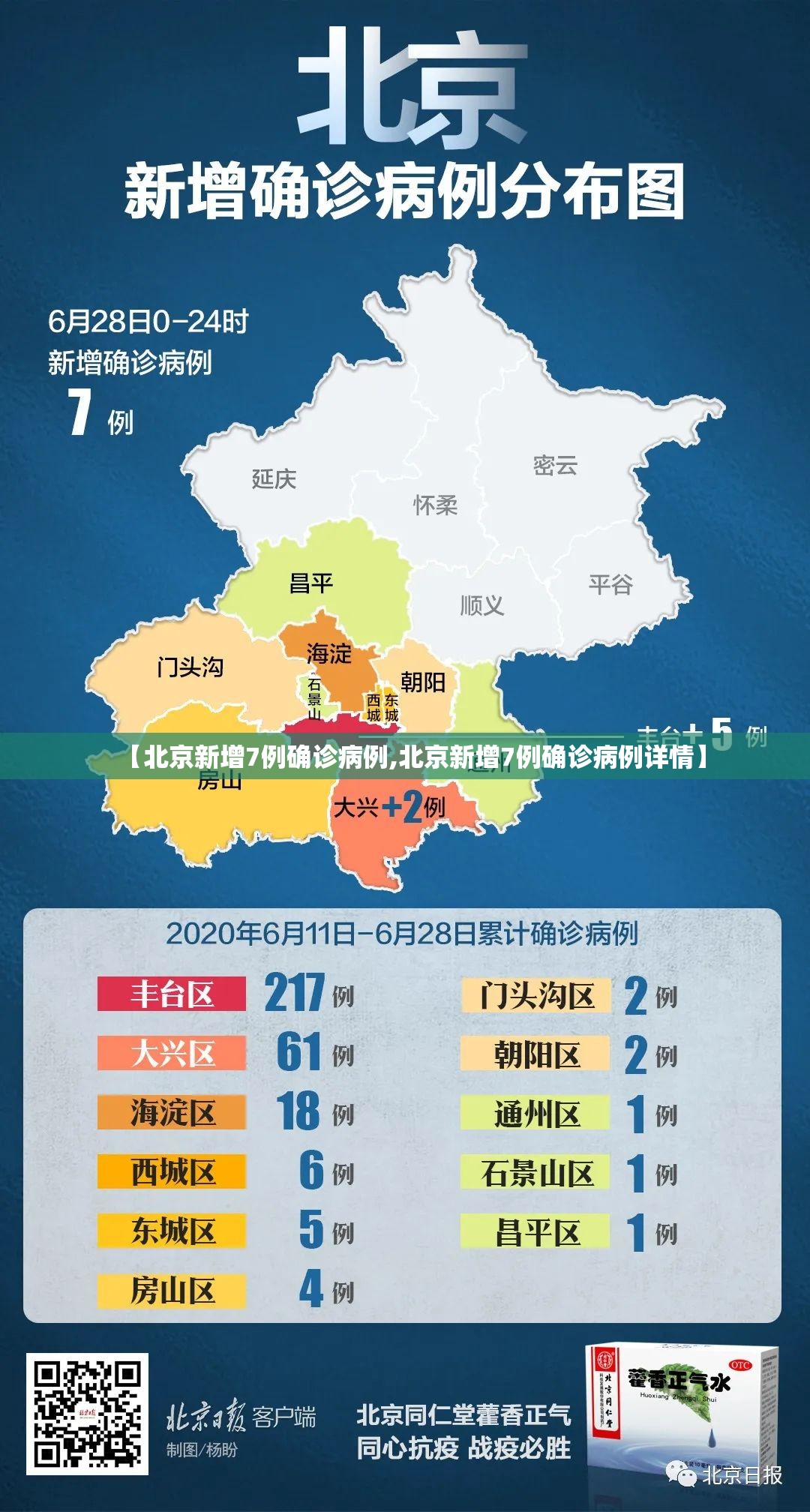 【北京新增7例确诊病例,北京新增7例确诊病例详情】 【北京新增7例确诊病例,北京新增7例确诊病例详情】