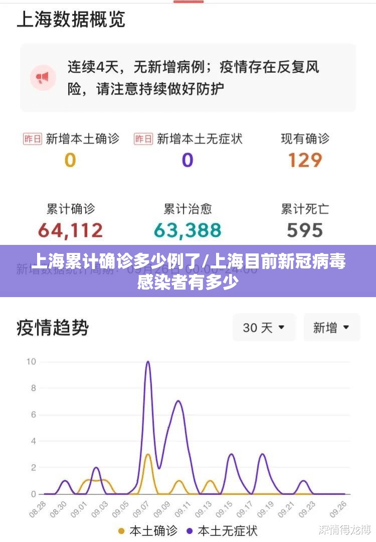 上海累计确诊多少例了/上海目前新冠病毒感染者有多少