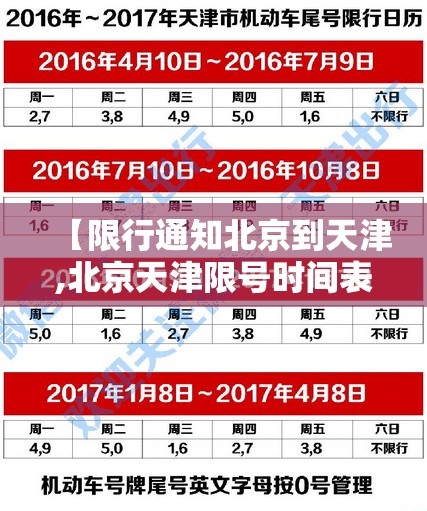 【限行通知北京到天津,北京天津限号时间表】