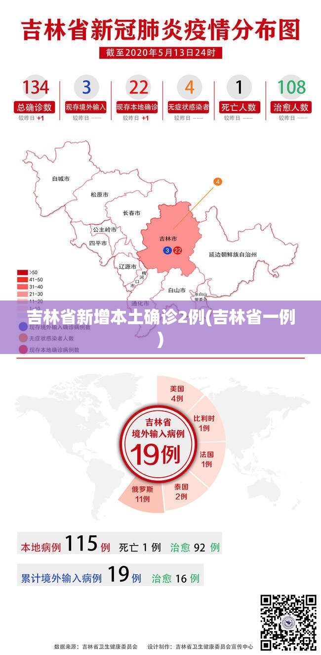 吉林省新增本土确诊2例(吉林省一例) 吉林省新增本土确诊2例(吉林省一例)