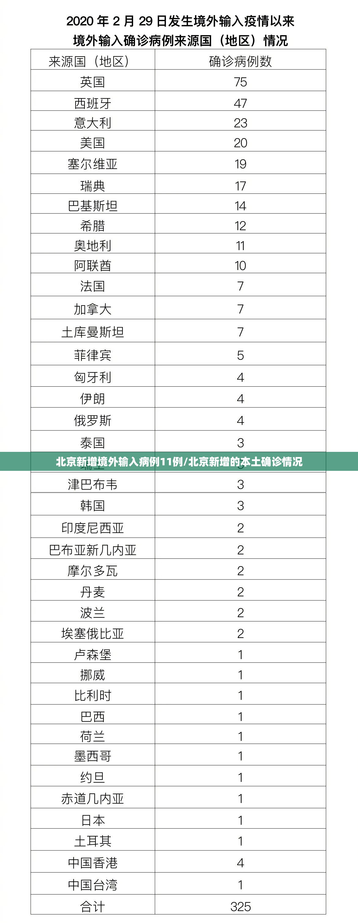 北京新增境外输入病例11例/北京新增的本土确诊情况