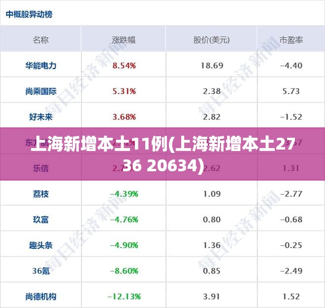上海新增本土11例(上海新增本土2736 20634)