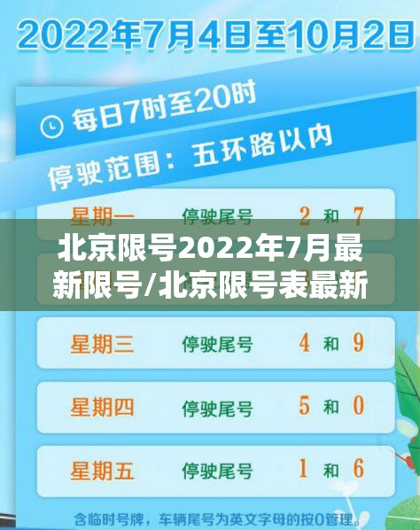 北京限号2022年7月最新限号/北京限号表最新 北京限号2022年7月最新限号/北京限号表最新