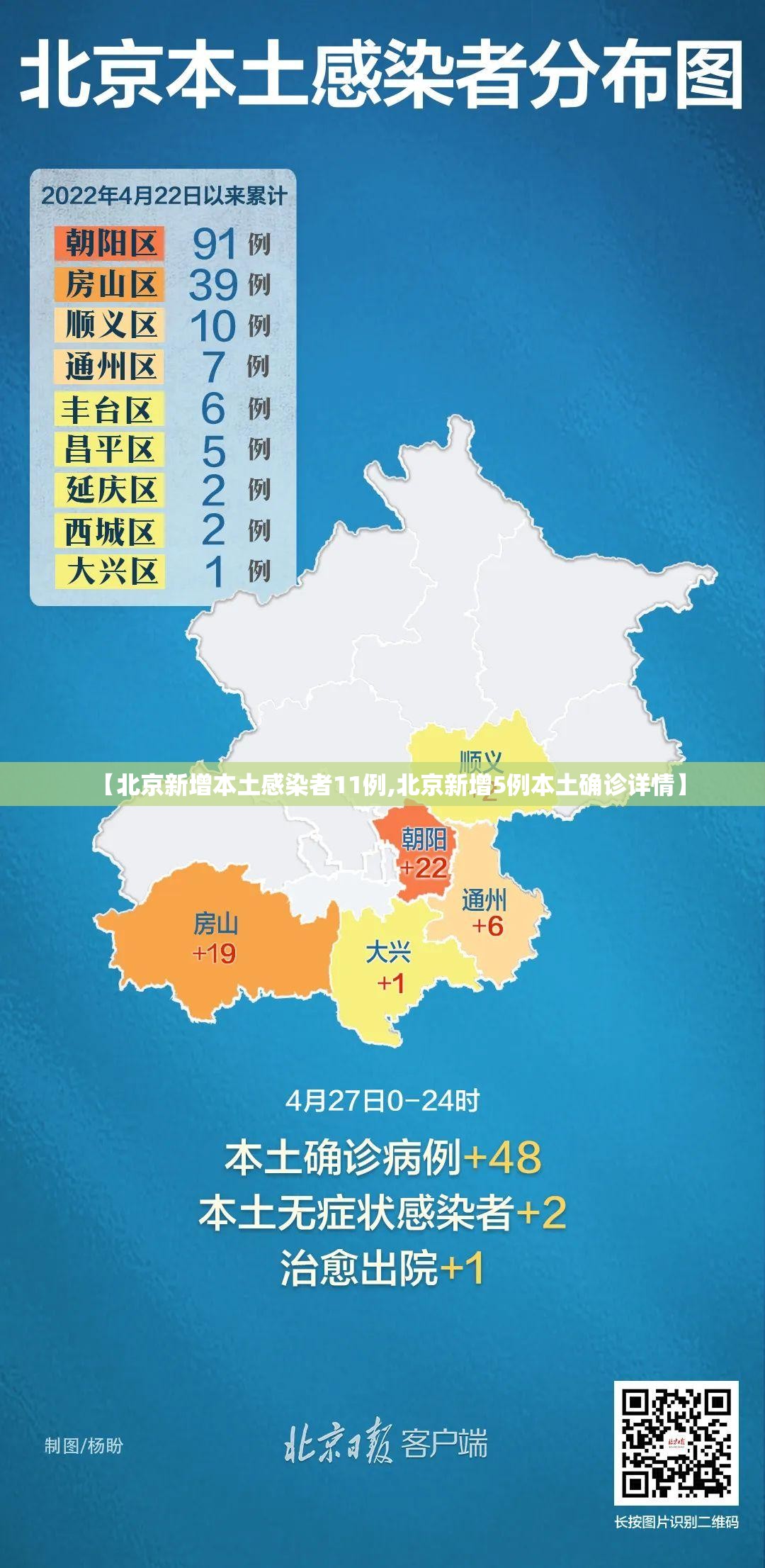 【北京新增本土感染者11例,北京新增5例本土确诊详情】 【北京新增本土感染者11例,北京新增5例本土确诊详情】