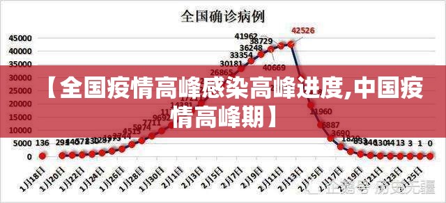 【全国疫情高峰感染高峰进度,中国疫情高峰期】