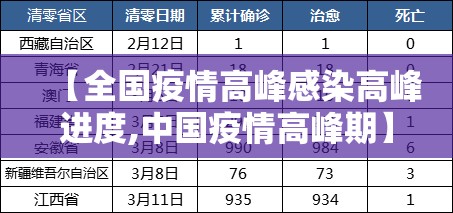 【全国疫情高峰感染高峰进度,中国疫情高峰期】